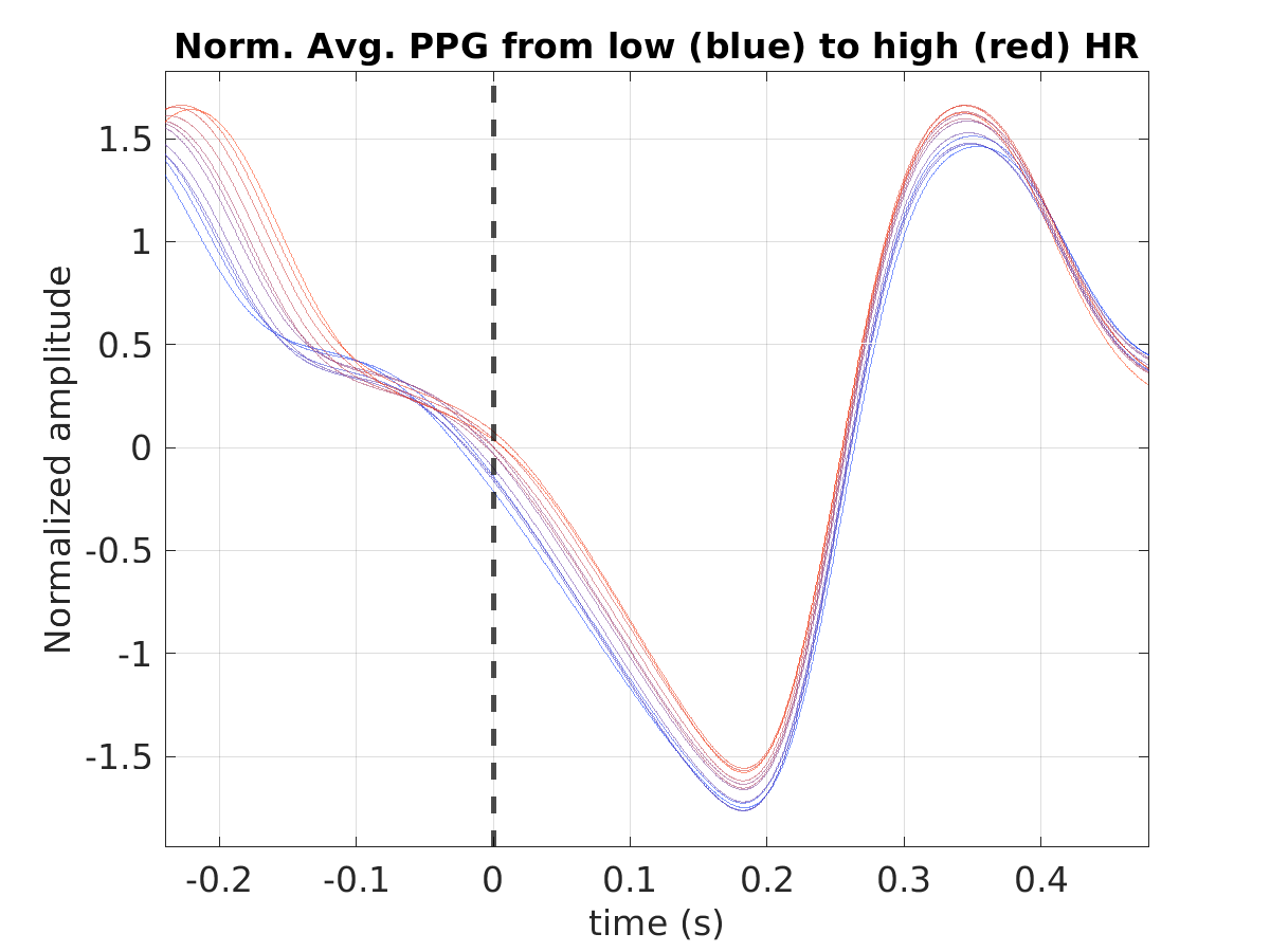 S026_ppg_avg_ppg_hr_binned_norm