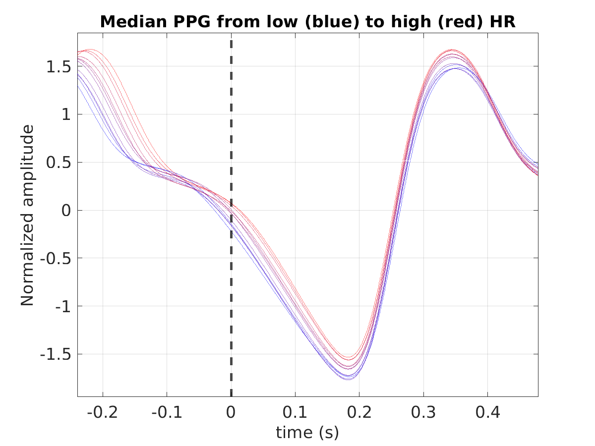 S026_ppg_med_ppg_hr_binned_norm