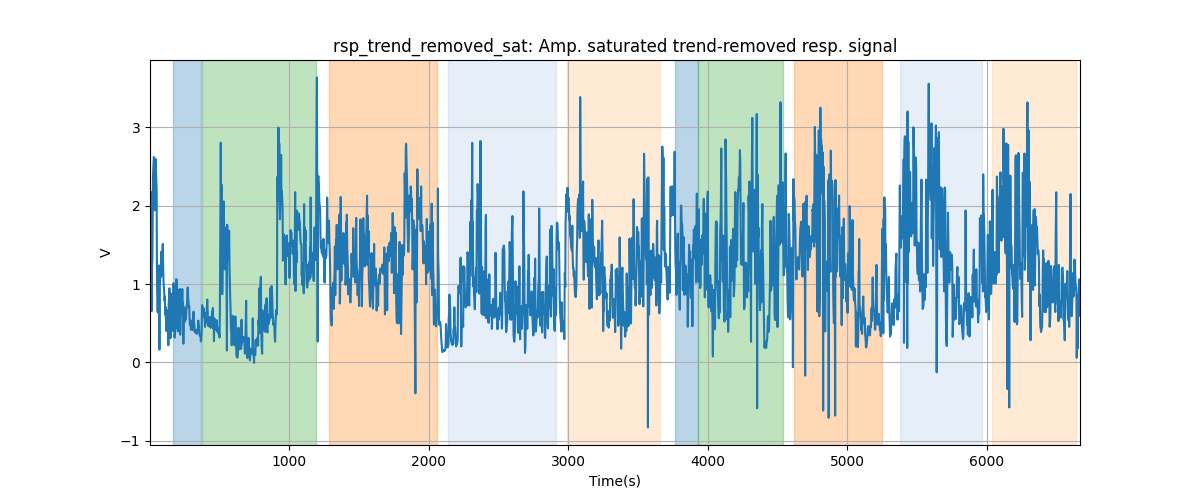 rsp_trend_removed_sat: Amp. saturated trend-removed resp. signal