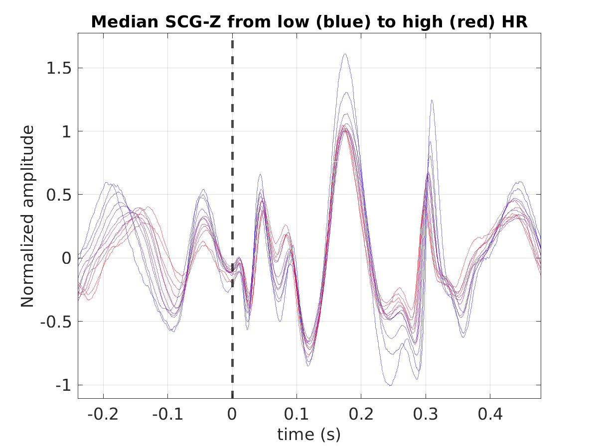 S026_scg_med_scgz_hr_binned_norm