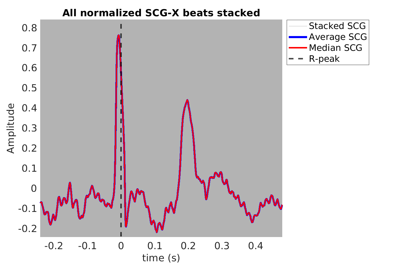 S026_scg_scgx_stacked_norm