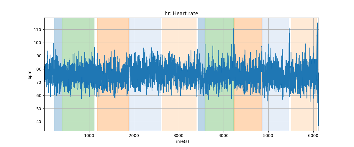 hr: Heart-rate