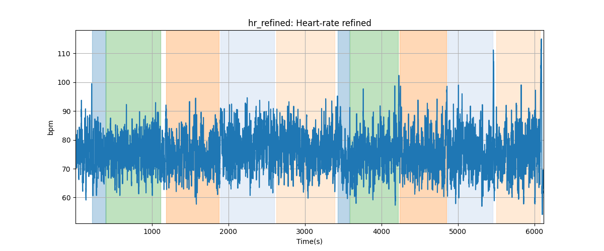 hr_refined: Heart-rate refined