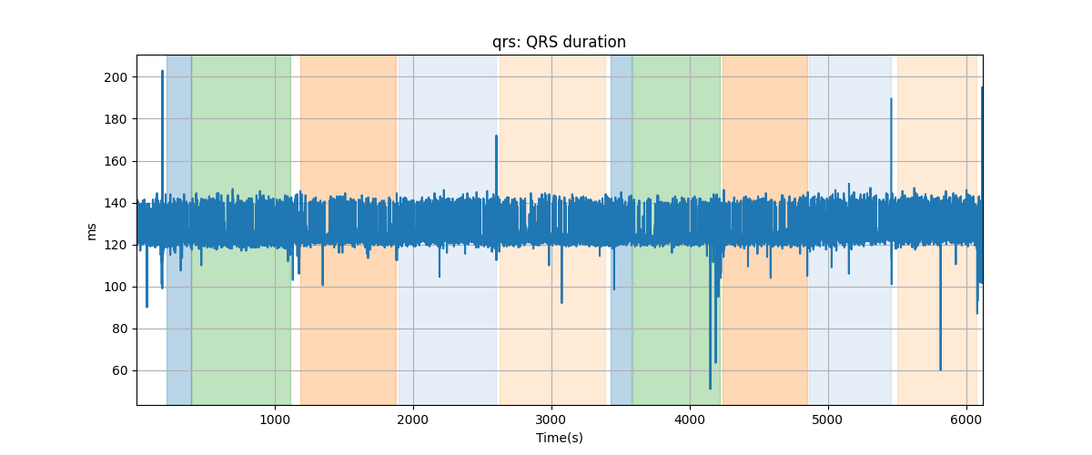 qrs: QRS duration