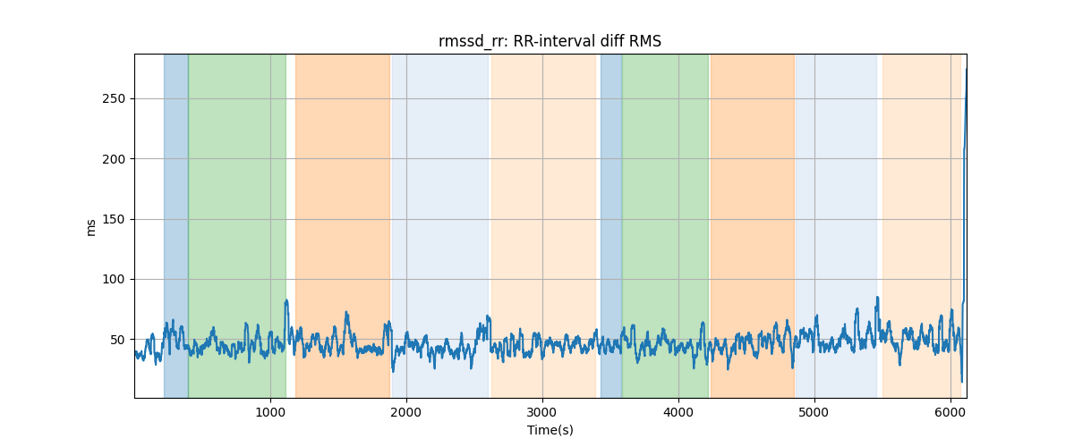 rmssd_rr: RR-interval diff RMS