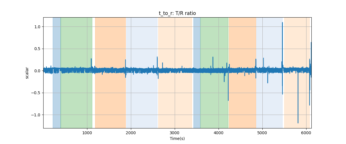 t_to_r: T/R ratio