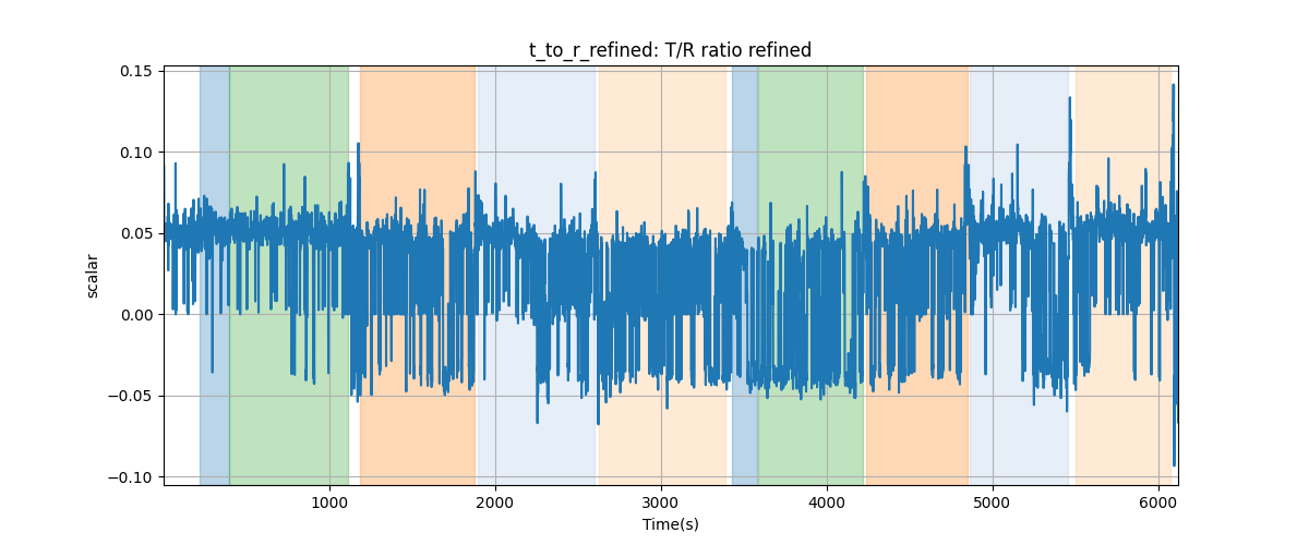 t_to_r_refined: T/R ratio refined