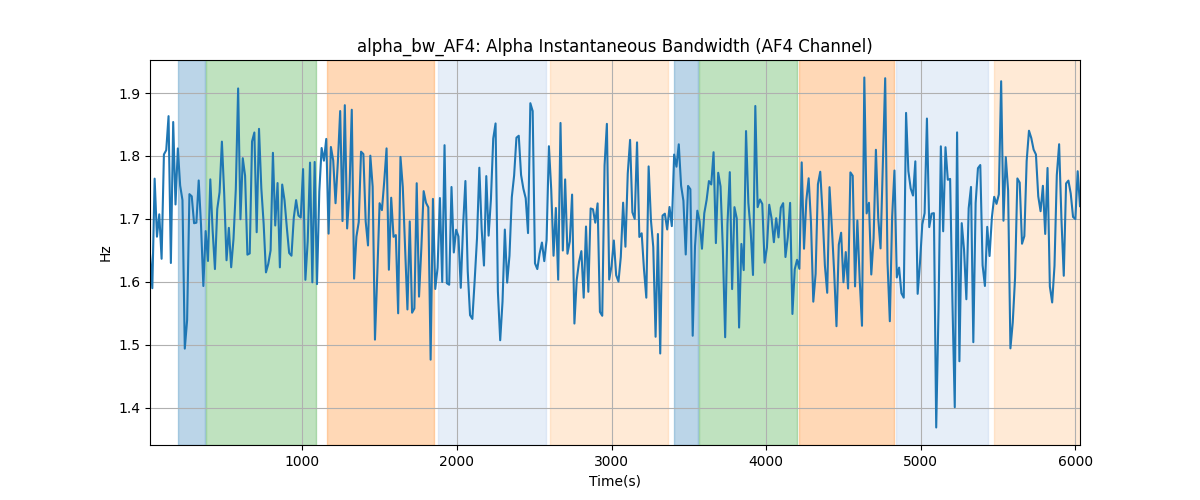 alpha_bw_AF4: Alpha Instantaneous Bandwidth (AF4 Channel)