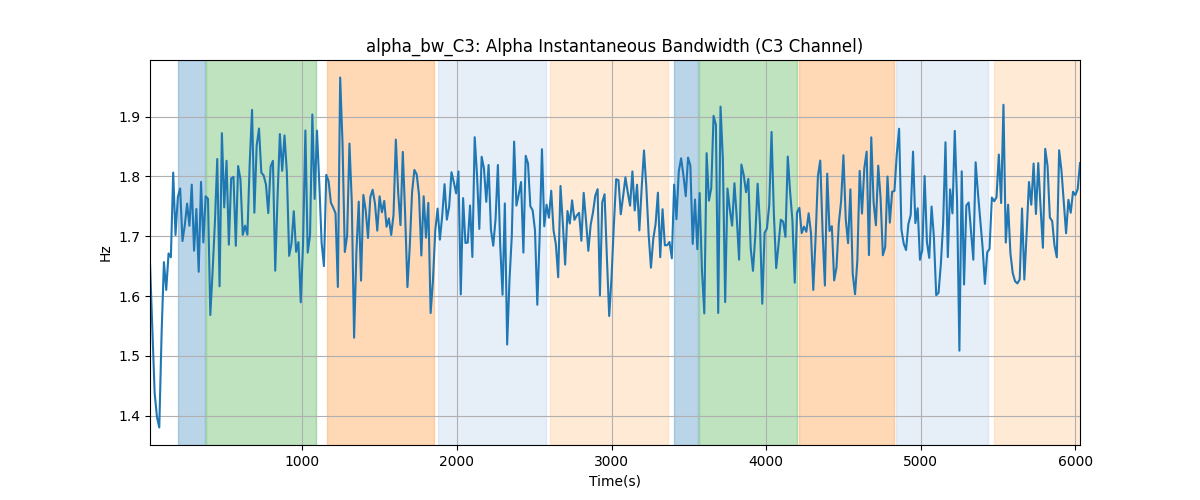 alpha_bw_C3: Alpha Instantaneous Bandwidth (C3 Channel)