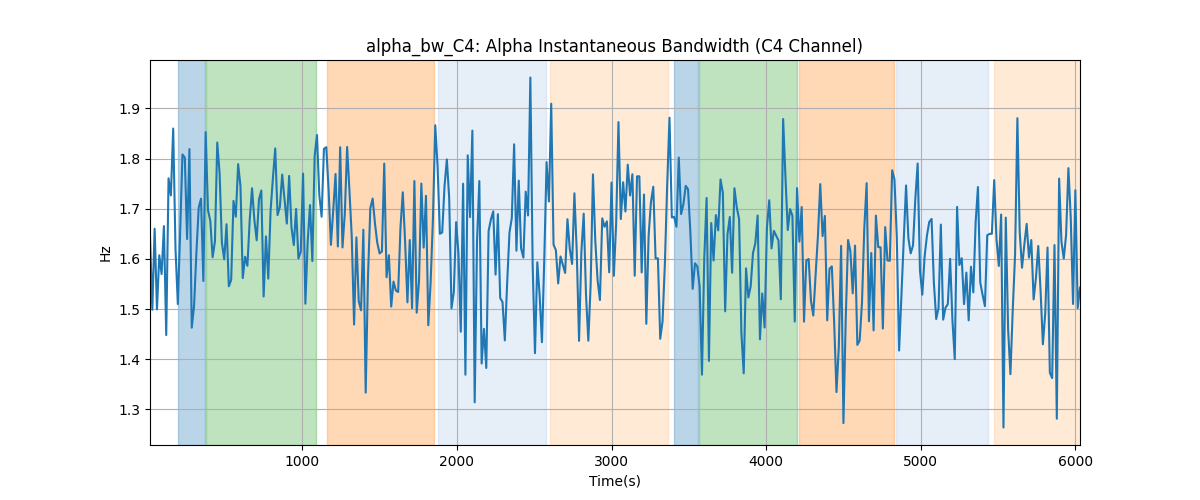 alpha_bw_C4: Alpha Instantaneous Bandwidth (C4 Channel)