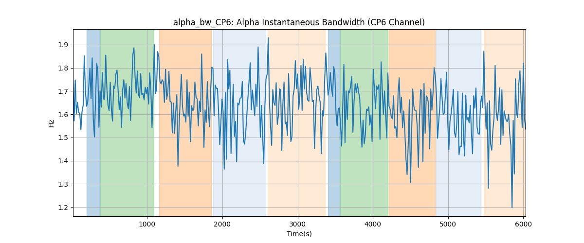 alpha_bw_CP6: Alpha Instantaneous Bandwidth (CP6 Channel)