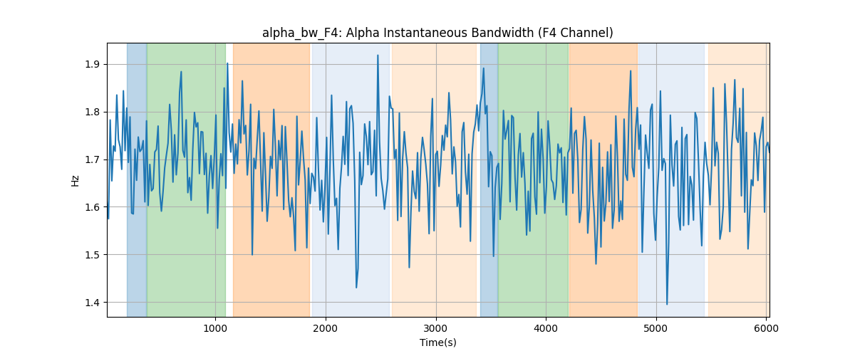 alpha_bw_F4: Alpha Instantaneous Bandwidth (F4 Channel)