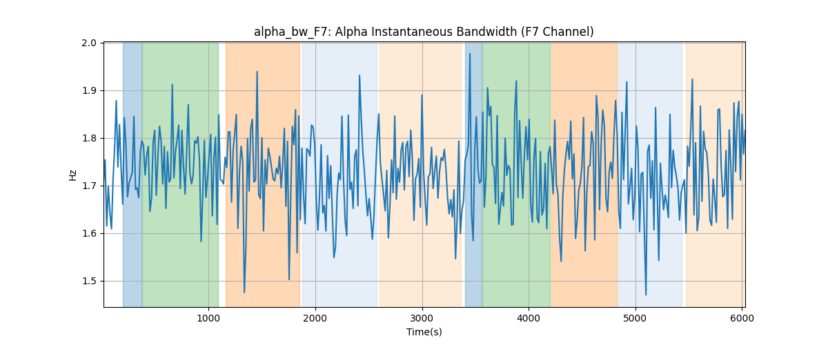 alpha_bw_F7: Alpha Instantaneous Bandwidth (F7 Channel)