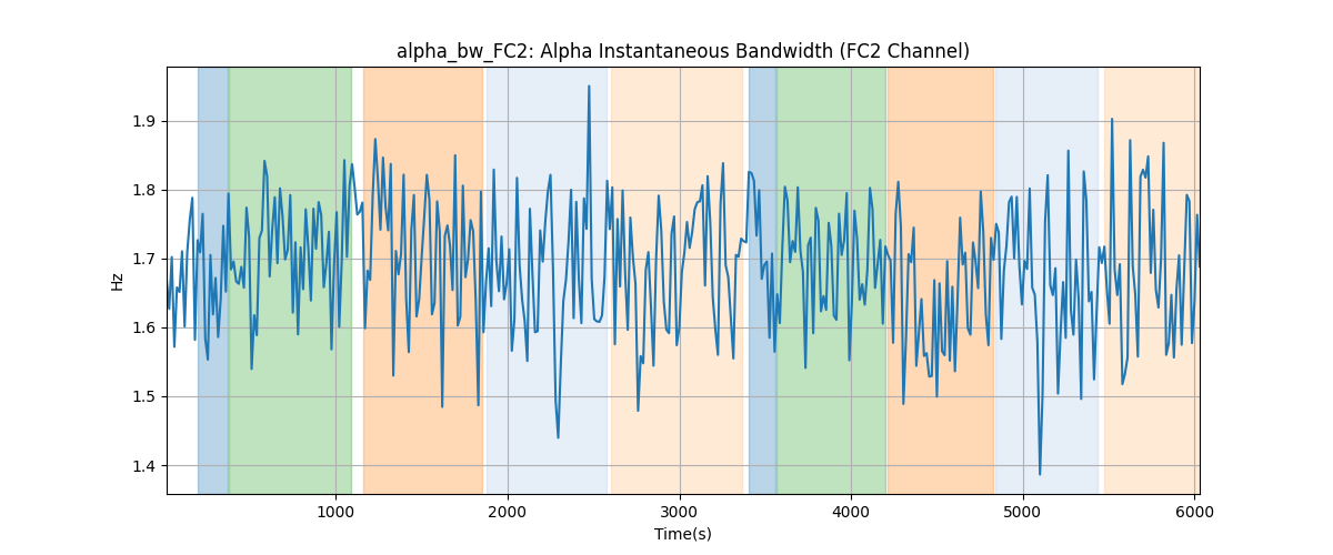 alpha_bw_FC2: Alpha Instantaneous Bandwidth (FC2 Channel)