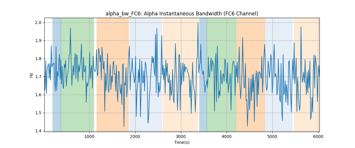 alpha_bw_FC6: Alpha Instantaneous Bandwidth (FC6 Channel)