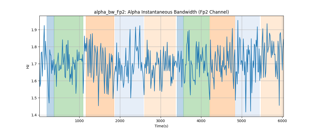 alpha_bw_Fp2: Alpha Instantaneous Bandwidth (Fp2 Channel)