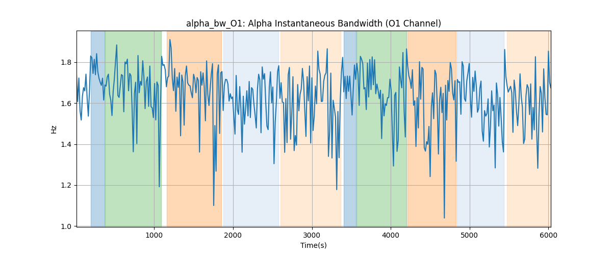 alpha_bw_O1: Alpha Instantaneous Bandwidth (O1 Channel)