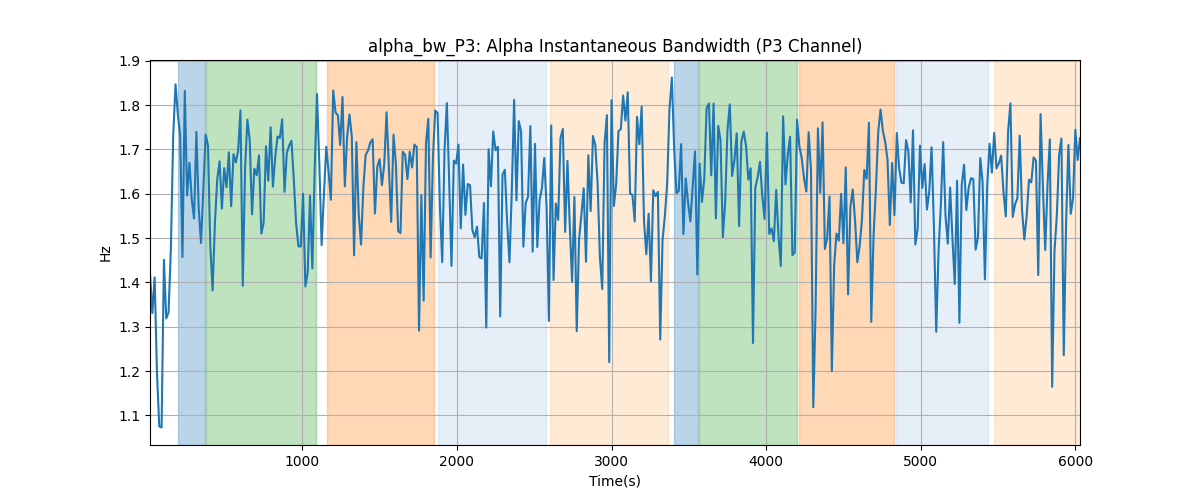 alpha_bw_P3: Alpha Instantaneous Bandwidth (P3 Channel)