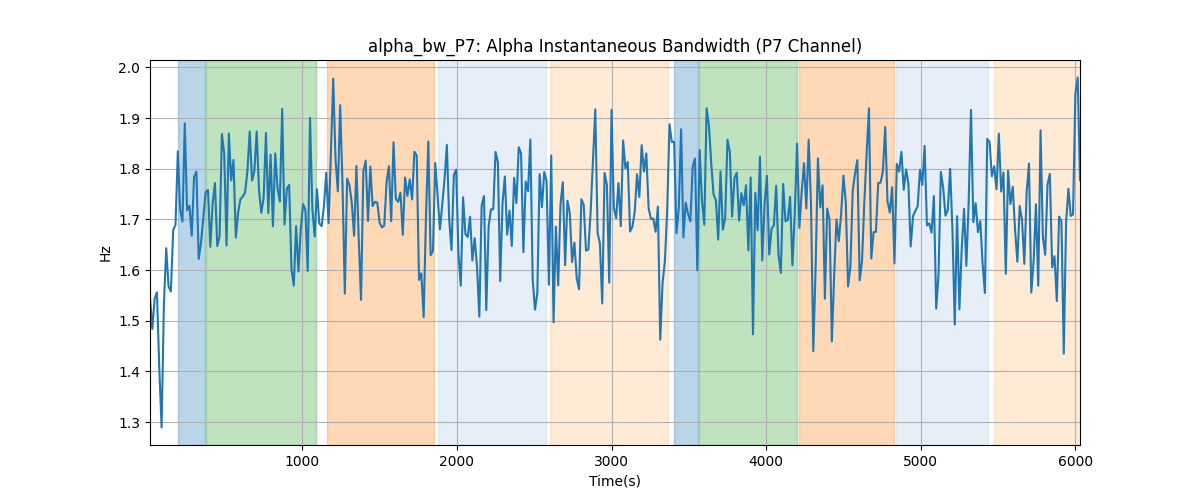 alpha_bw_P7: Alpha Instantaneous Bandwidth (P7 Channel)