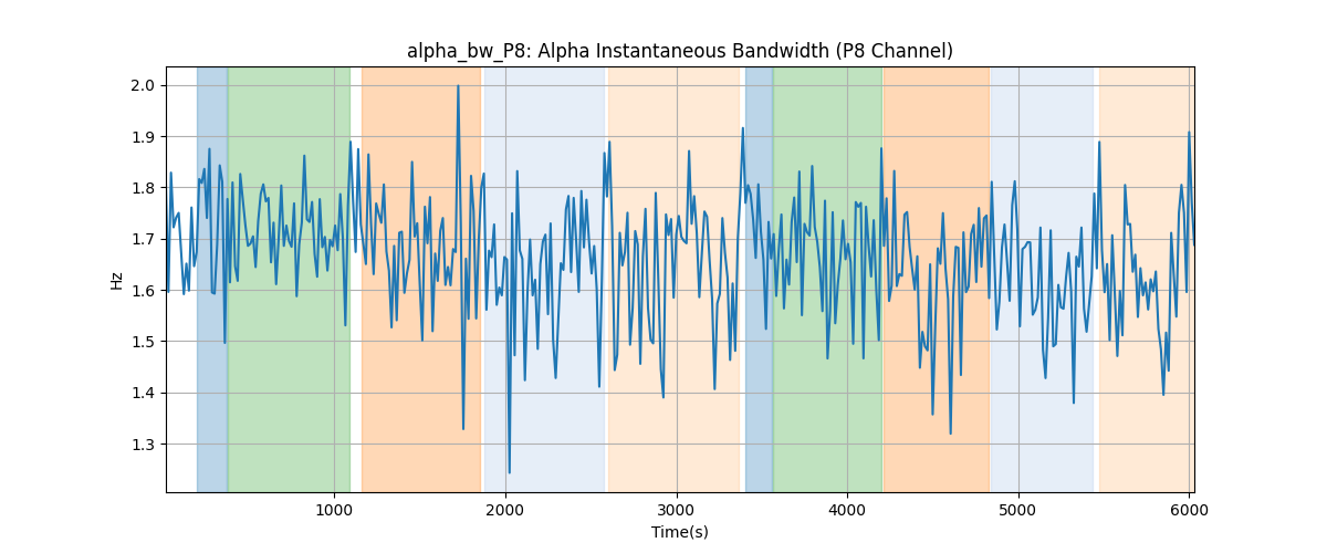 alpha_bw_P8: Alpha Instantaneous Bandwidth (P8 Channel)