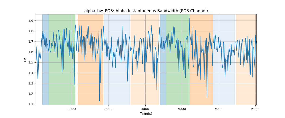 alpha_bw_PO3: Alpha Instantaneous Bandwidth (PO3 Channel)