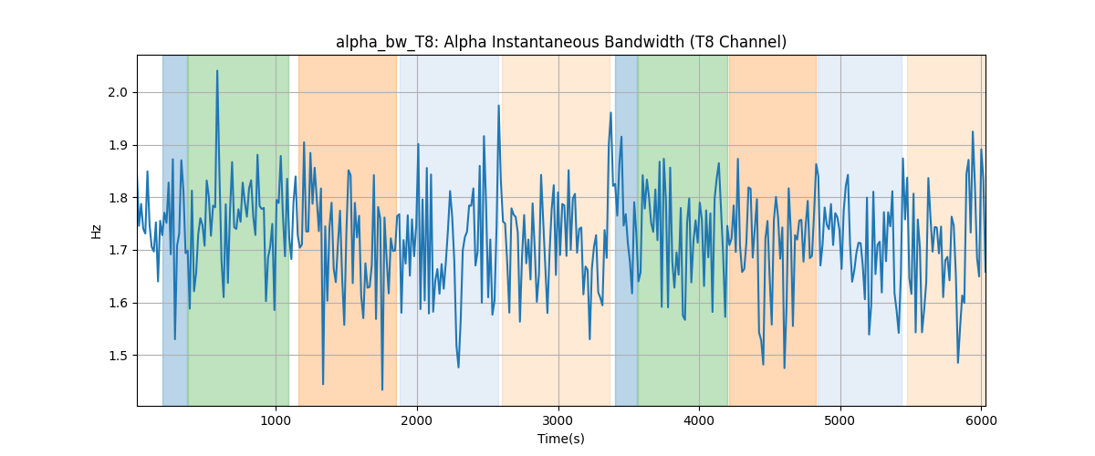 alpha_bw_T8: Alpha Instantaneous Bandwidth (T8 Channel)