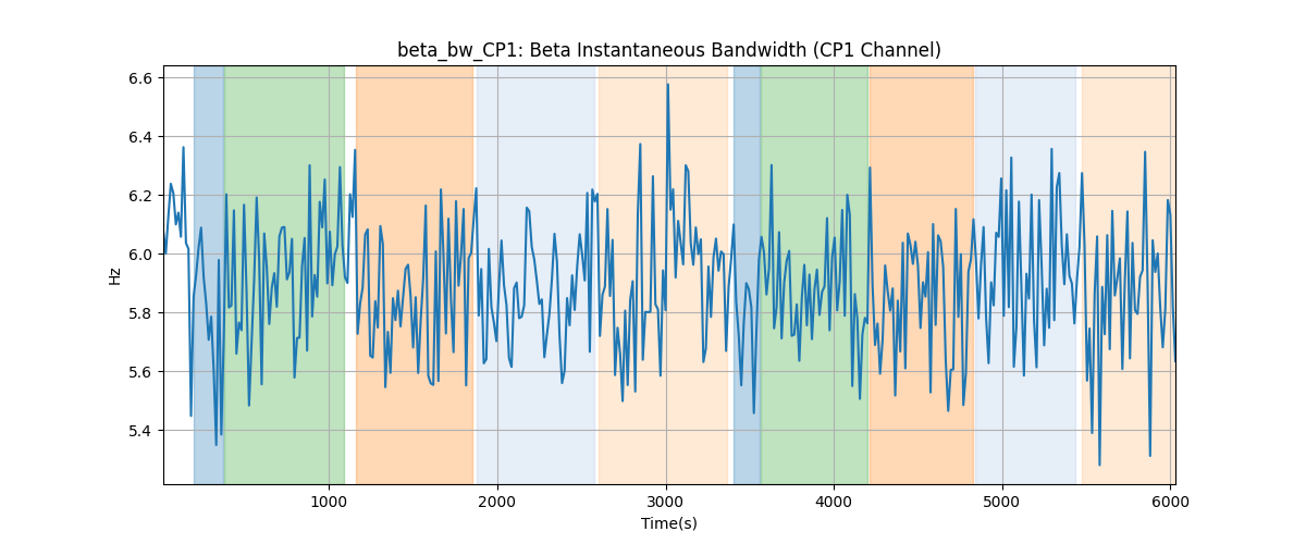 beta_bw_CP1: Beta Instantaneous Bandwidth (CP1 Channel)