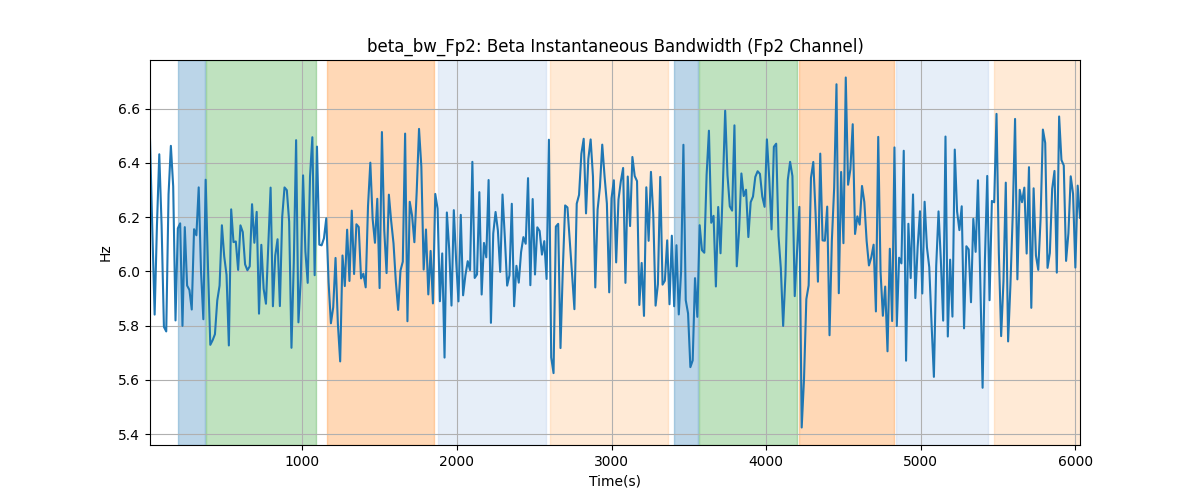 beta_bw_Fp2: Beta Instantaneous Bandwidth (Fp2 Channel)