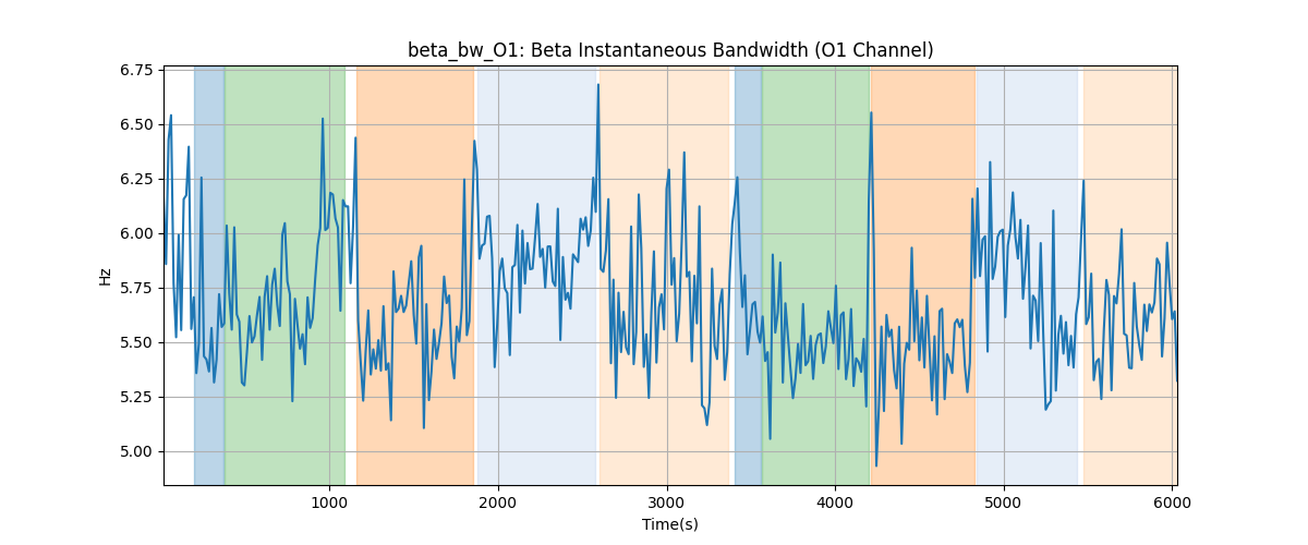 beta_bw_O1: Beta Instantaneous Bandwidth (O1 Channel)