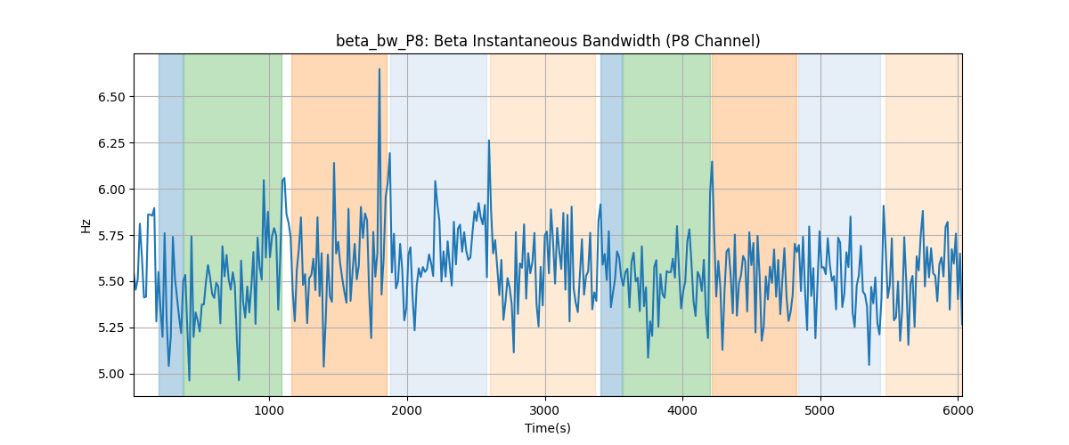 beta_bw_P8: Beta Instantaneous Bandwidth (P8 Channel)