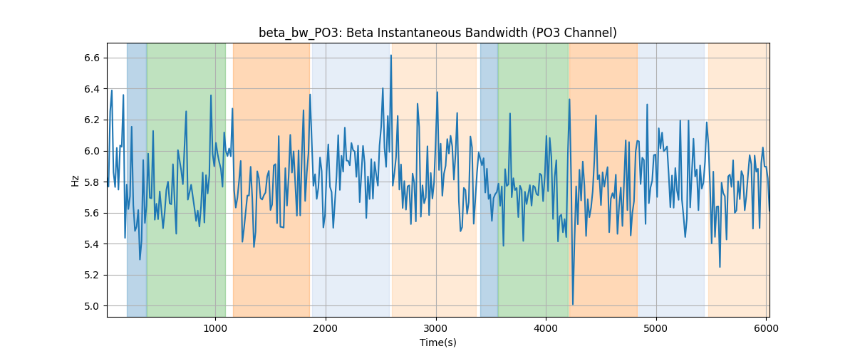 beta_bw_PO3: Beta Instantaneous Bandwidth (PO3 Channel)