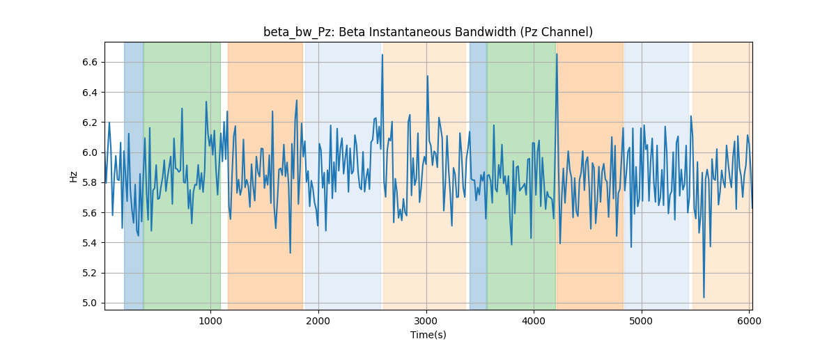 beta_bw_Pz: Beta Instantaneous Bandwidth (Pz Channel)