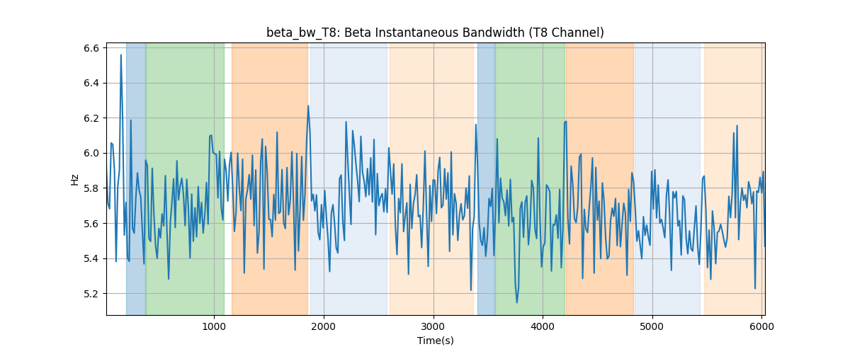 beta_bw_T8: Beta Instantaneous Bandwidth (T8 Channel)