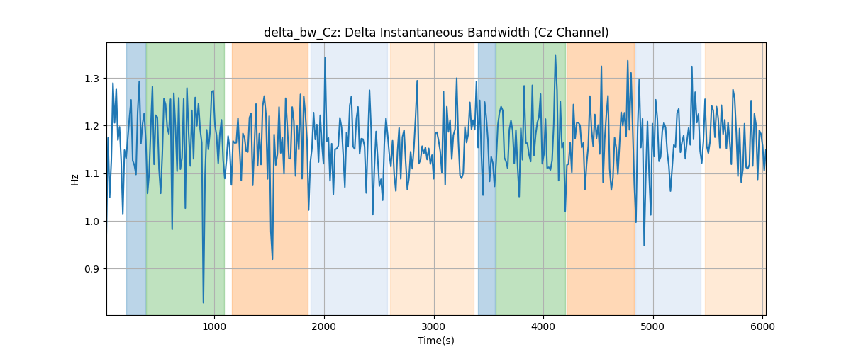 delta_bw_Cz: Delta Instantaneous Bandwidth (Cz Channel)