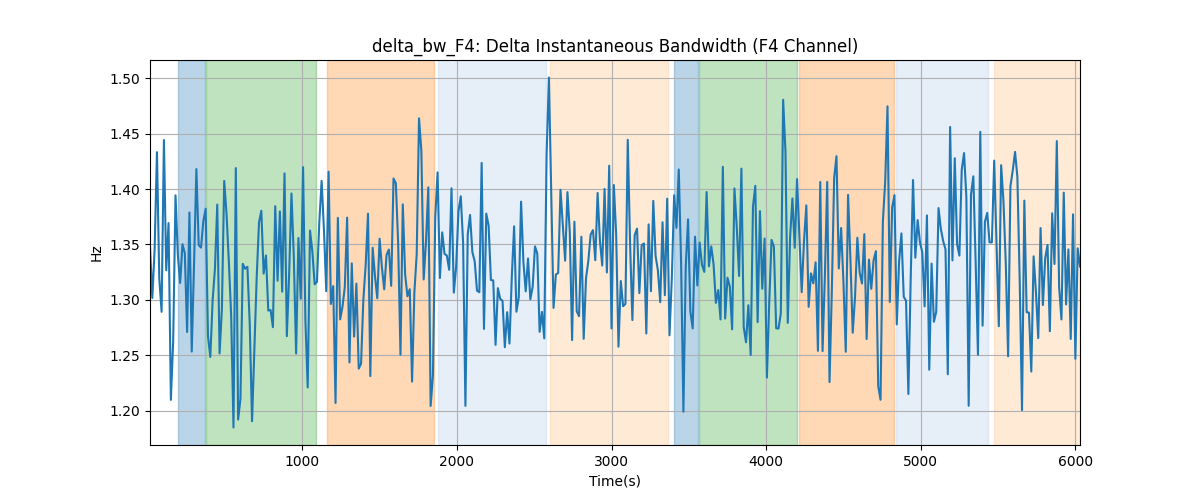 delta_bw_F4: Delta Instantaneous Bandwidth (F4 Channel)