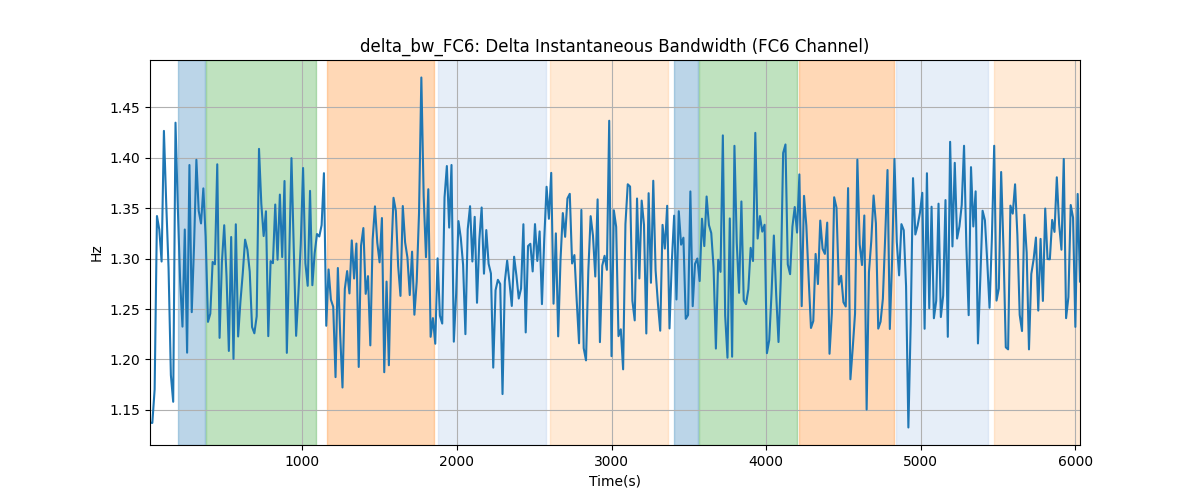 delta_bw_FC6: Delta Instantaneous Bandwidth (FC6 Channel)