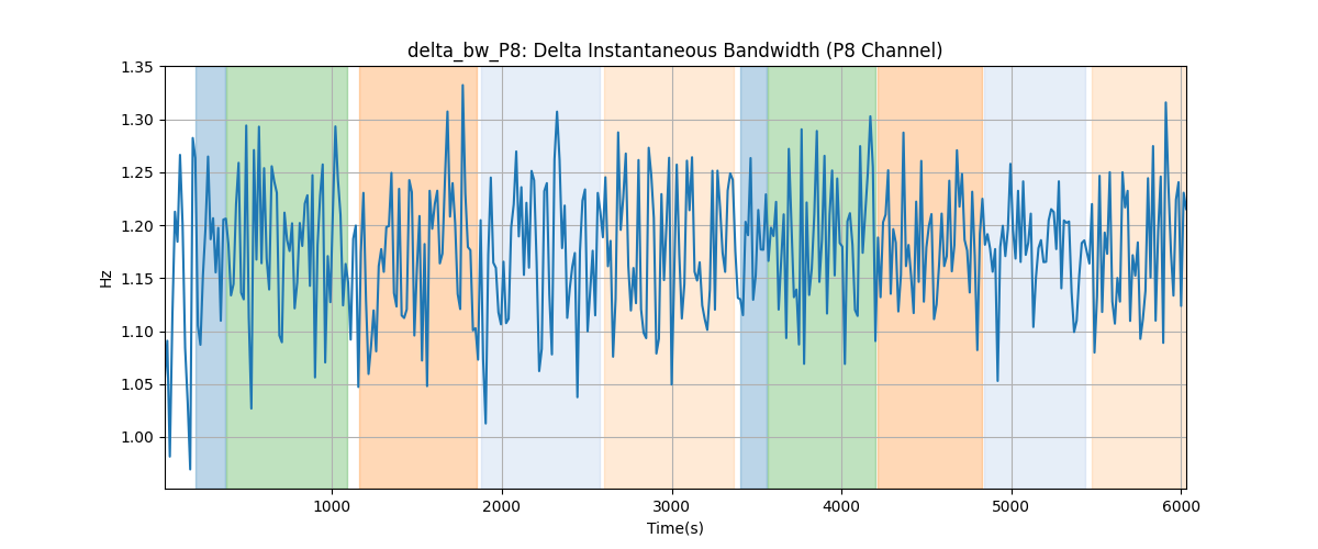 delta_bw_P8: Delta Instantaneous Bandwidth (P8 Channel)