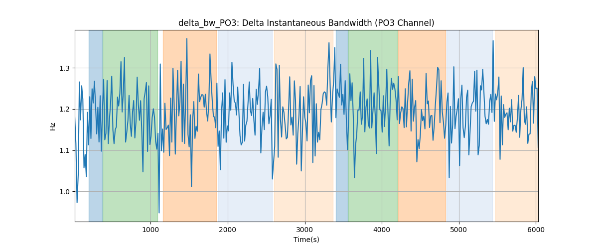 delta_bw_PO3: Delta Instantaneous Bandwidth (PO3 Channel)