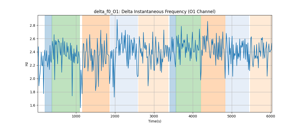 delta_f0_O1: Delta Instantaneous Frequency (O1 Channel)