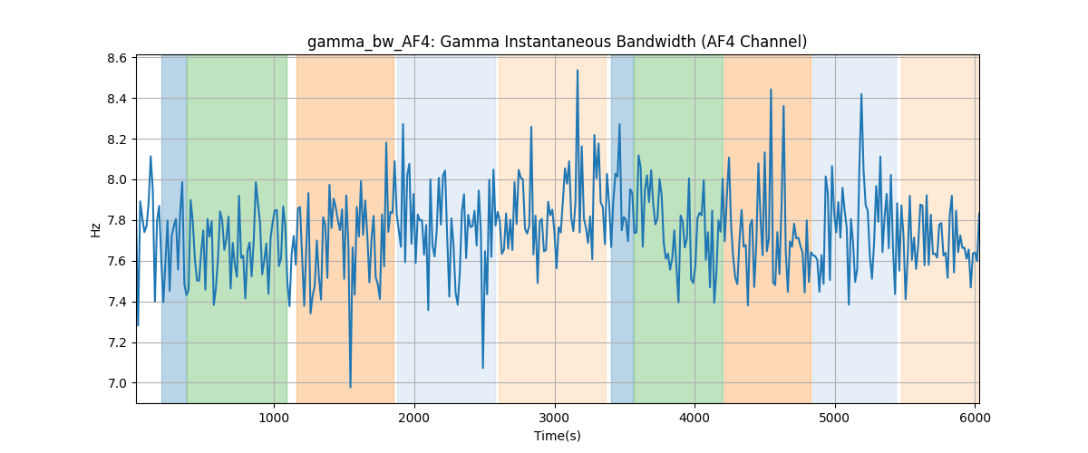 gamma_bw_AF4: Gamma Instantaneous Bandwidth (AF4 Channel)