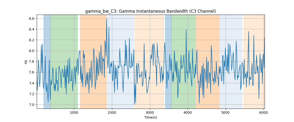 gamma_bw_C3: Gamma Instantaneous Bandwidth (C3 Channel)