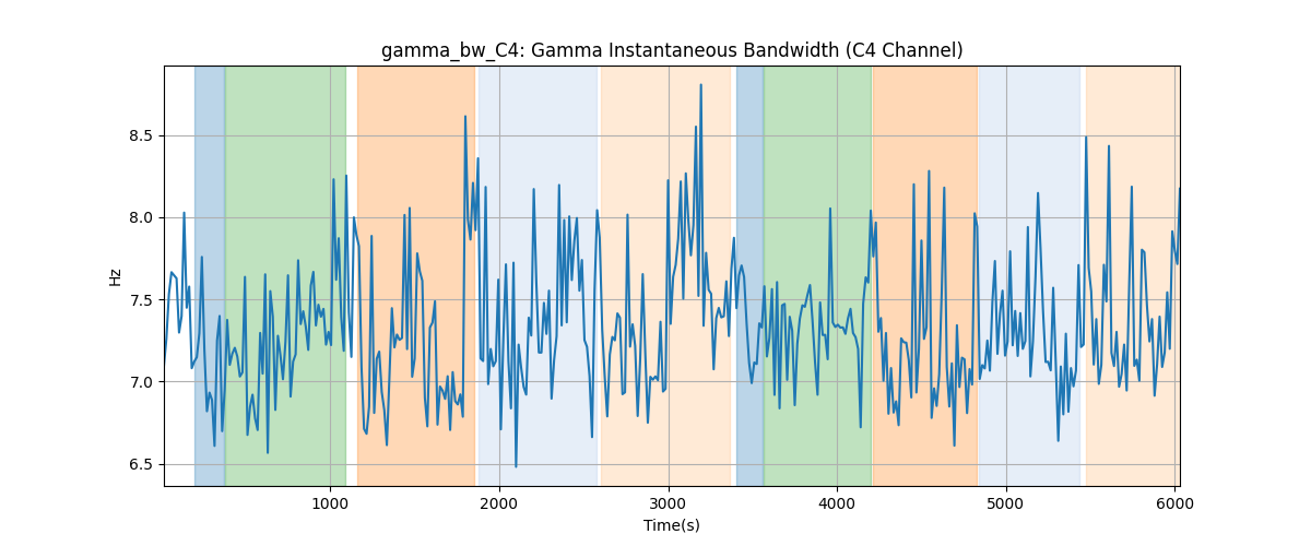 gamma_bw_C4: Gamma Instantaneous Bandwidth (C4 Channel)