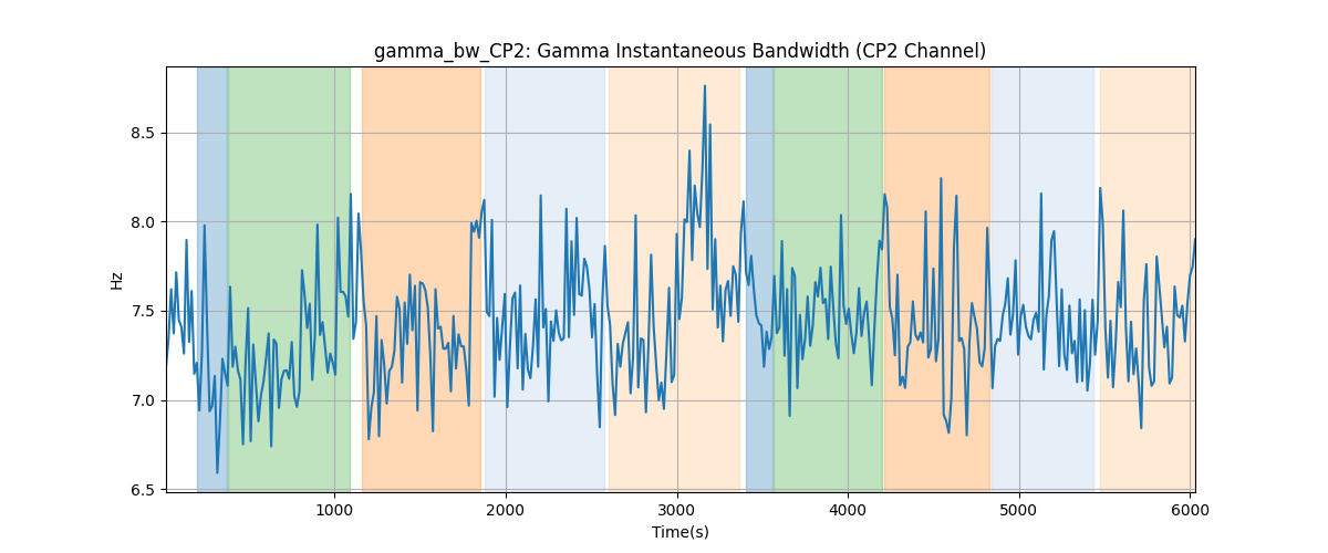 gamma_bw_CP2: Gamma Instantaneous Bandwidth (CP2 Channel)