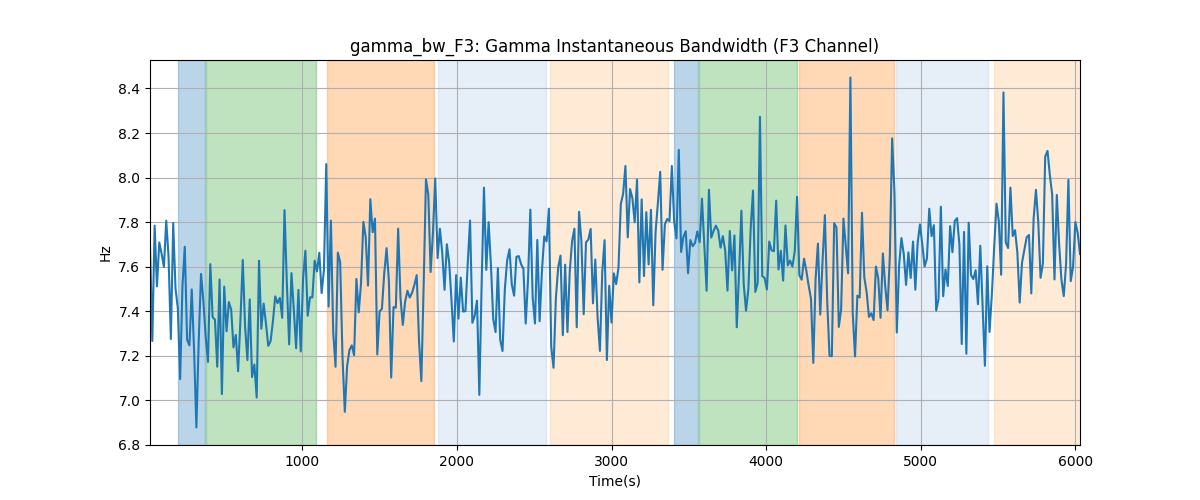 gamma_bw_F3: Gamma Instantaneous Bandwidth (F3 Channel)