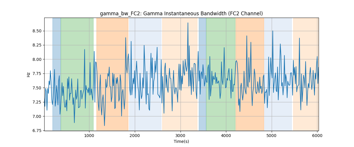 gamma_bw_FC2: Gamma Instantaneous Bandwidth (FC2 Channel)