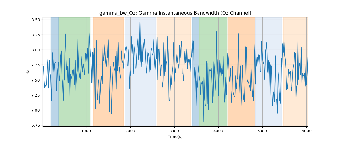 gamma_bw_Oz: Gamma Instantaneous Bandwidth (Oz Channel)