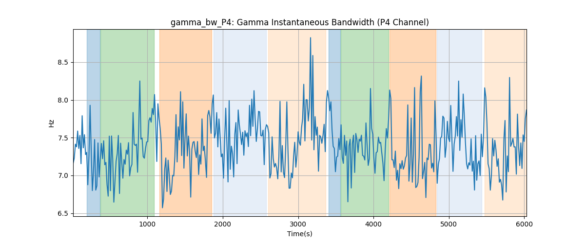 gamma_bw_P4: Gamma Instantaneous Bandwidth (P4 Channel)