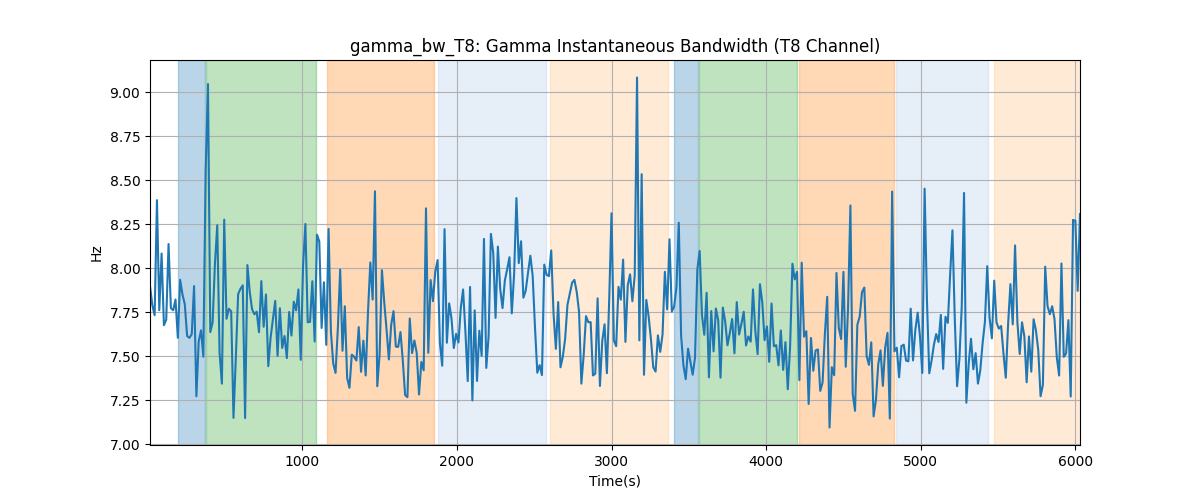 gamma_bw_T8: Gamma Instantaneous Bandwidth (T8 Channel)