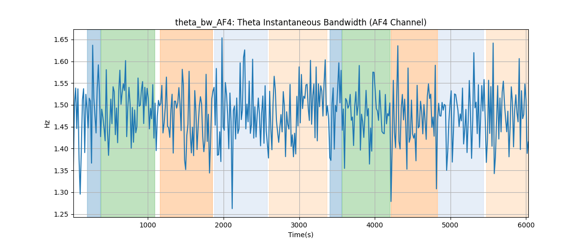 theta_bw_AF4: Theta Instantaneous Bandwidth (AF4 Channel)