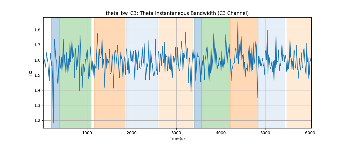 theta_bw_C3: Theta Instantaneous Bandwidth (C3 Channel)